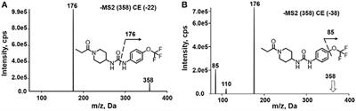 In vitro and in vivo Metabolism of a Potent Inhibitor of Soluble Epoxide Hydrolase, 1-(1-Propionylpiperidin-4-yl)-3-(4-(trifluoromethoxy)phenyl)urea